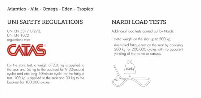 Шезлонг-лежак пластиковый Alfa белый, тортора 1700-1945х710х850 мм Шезлонг-лежак пластиковый Alfa белый, тортора 1700-1945х710х850 мм