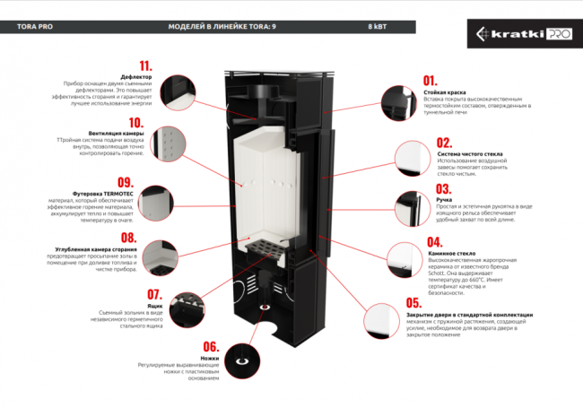 Печь Kratki PRO TORA/L 8 кВт Nero Assoluto