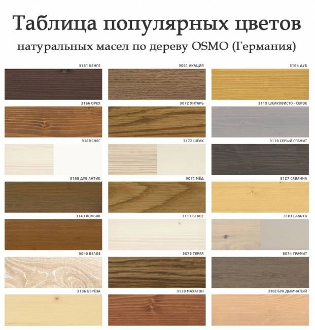 Шкаф навесной 500 х 300 х 720 филенка, сосна, бесцветный лак