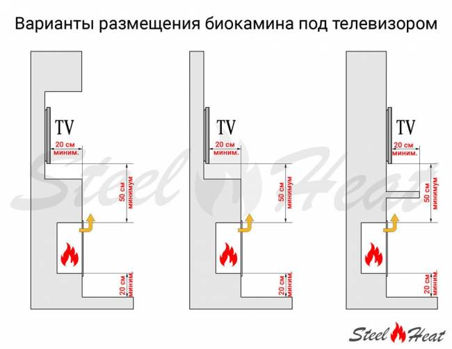 Топливный блок SteelHeat S-LINE 600