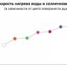 Душ солнечный Happy Beach F 530 антрацит 220х240х2220 мм Душ солнечный Happy Beach F 530 антрацит 220х240х2220 мм