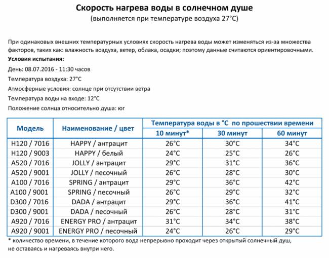 Душ солнечный Happy One F 100 зеленый 165х225х2100 мм Душ солнечный Happy One F 100 зеленый 165х225х2100 мм