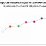Душ солнечный Happy XL H 420 антрацит 225х255х2200 мм Душ солнечный Happy XL H 420 антрацит 225х255х2200 мм